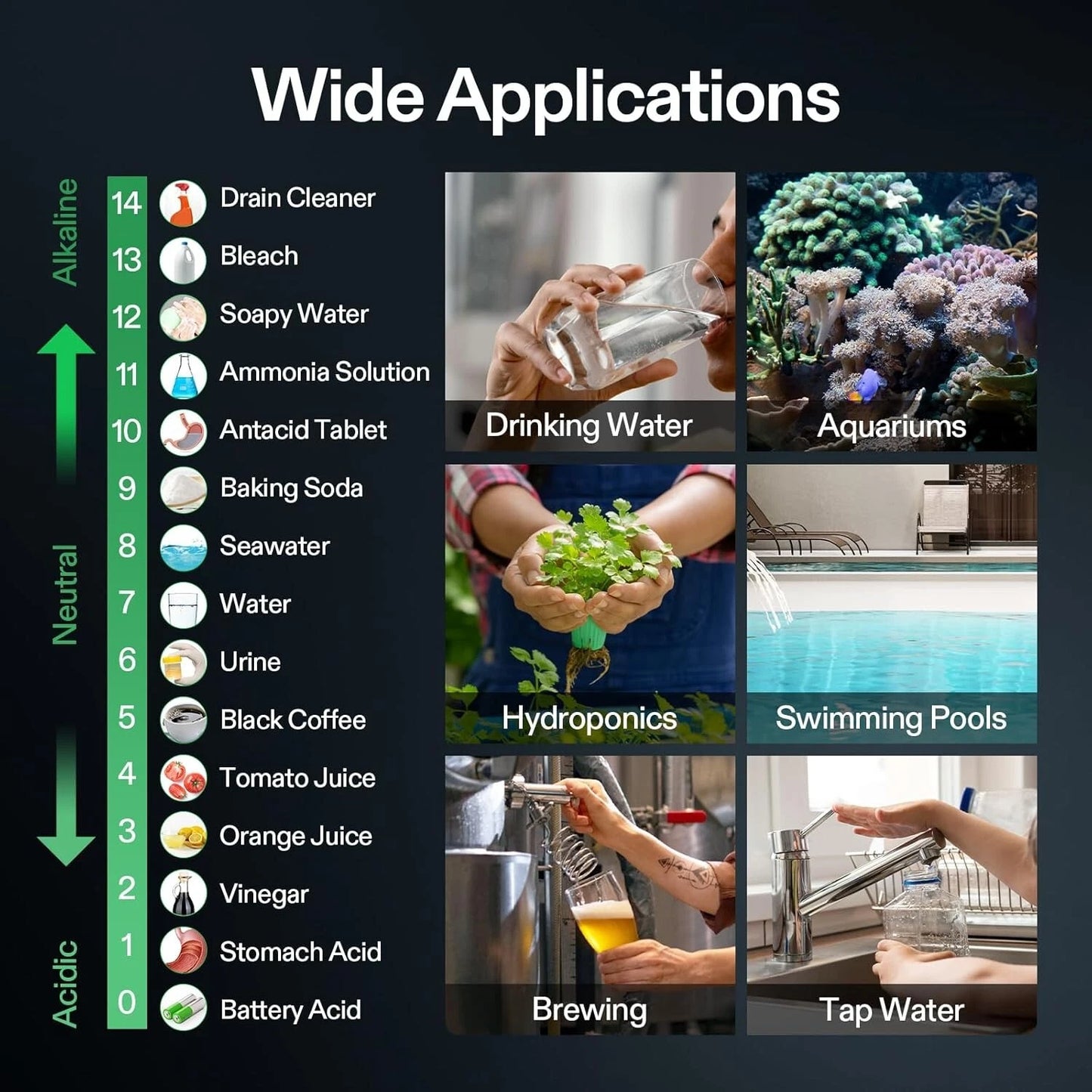 Chart showing wide applications of a digital water pH tester across various scenarios with images and text.