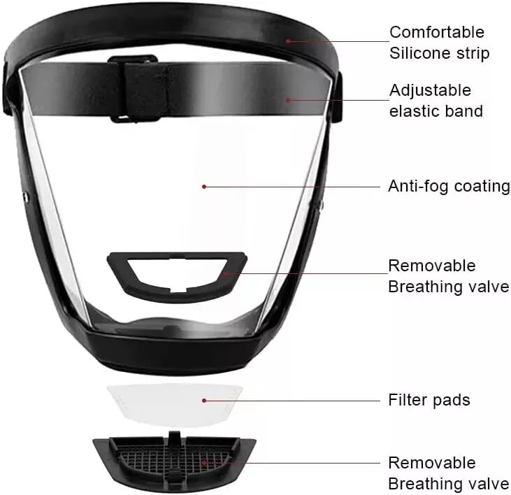 filter style anti-fog mask features list
