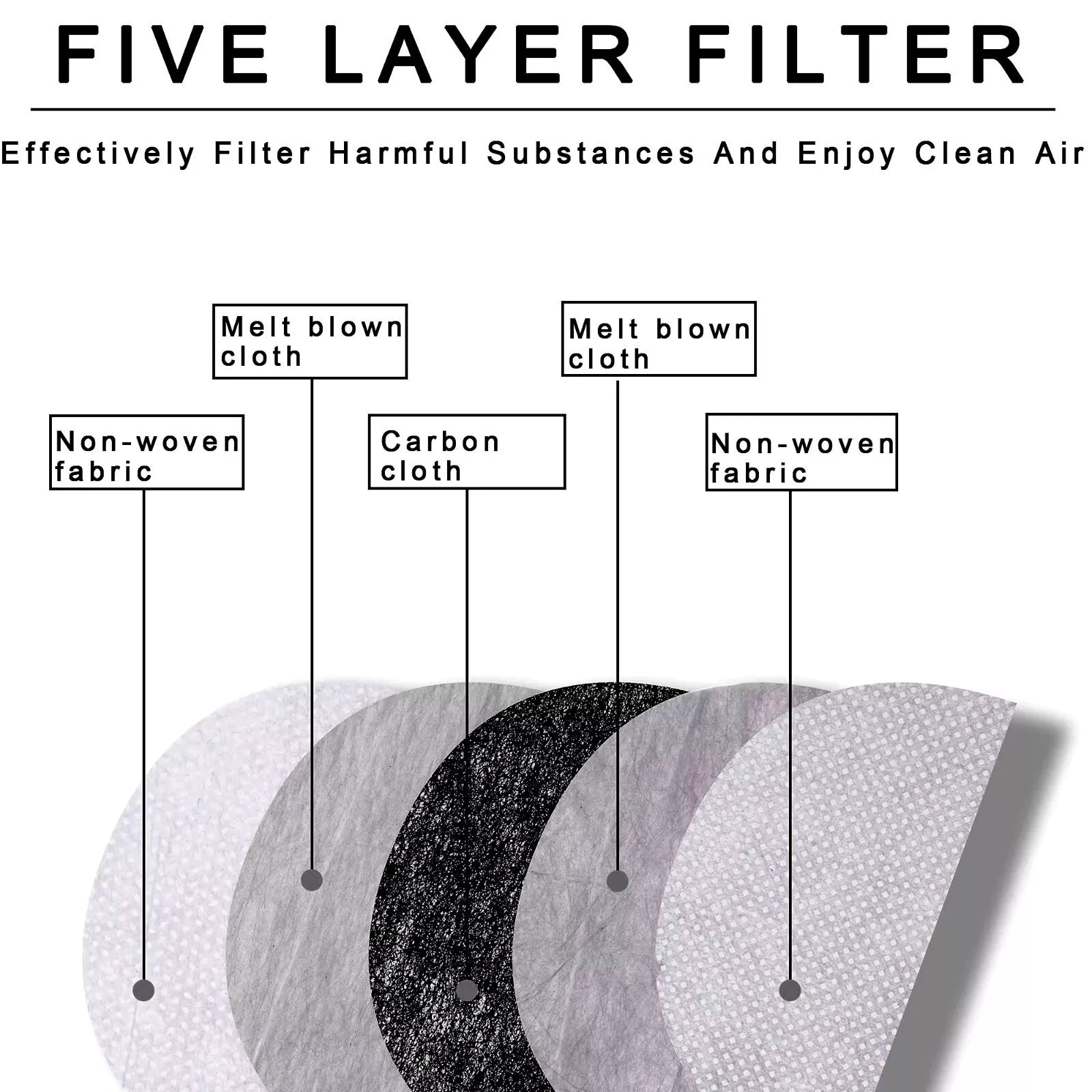 filter style anti-fog mask's 5 layer filters