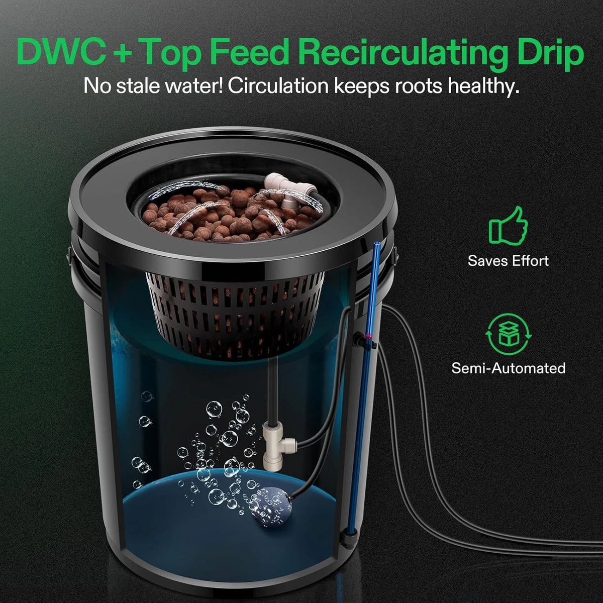 Semi-automated DWC + Top Feed Recirculating Drip system with text highlighting benefits on a dark background.