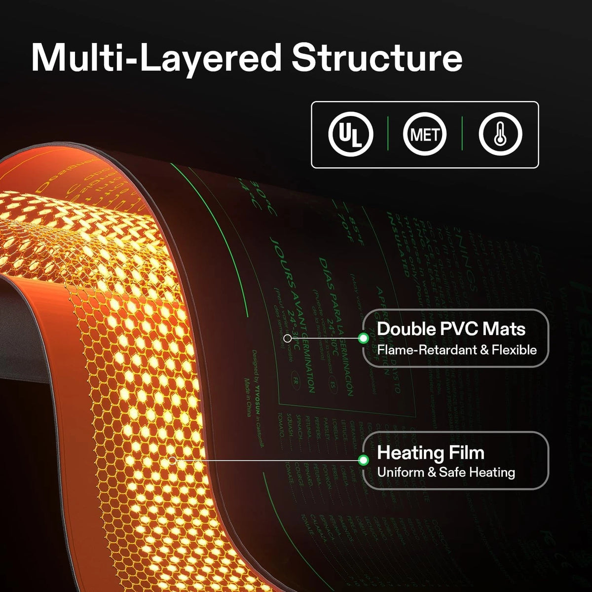 Multi-layered structure of a heating mat with labeled components and certification logos.