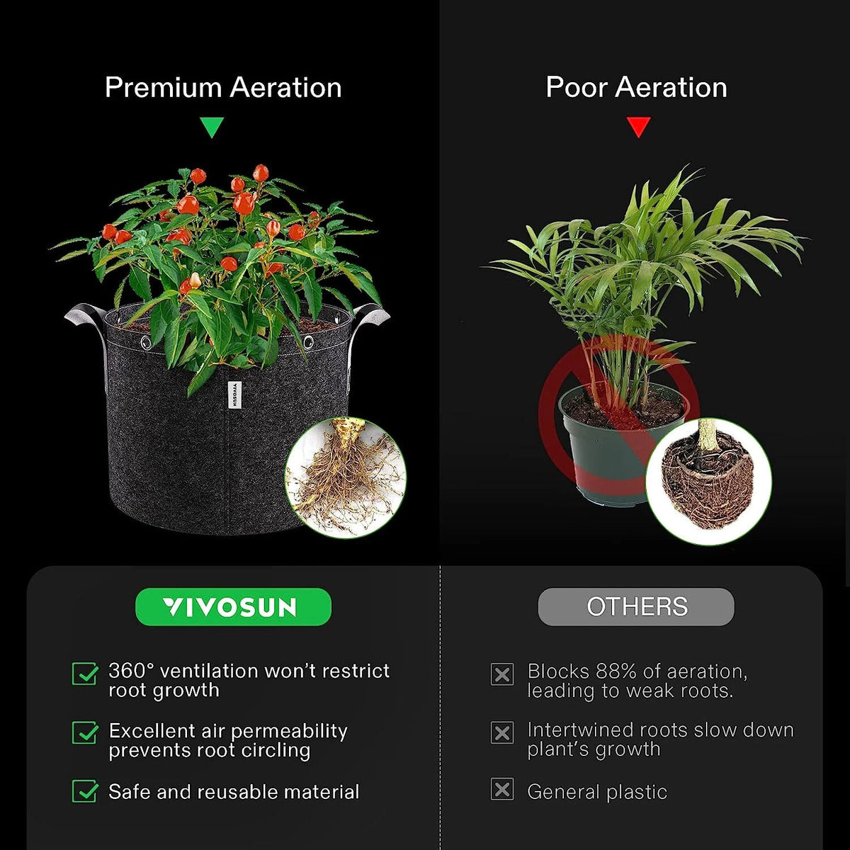 Comparison of plant growing in VIVOSUN fabric grow bag versus plastic pot showing poor aeriation in the plastic pot, while having a healthy root system in fabric grow bag.