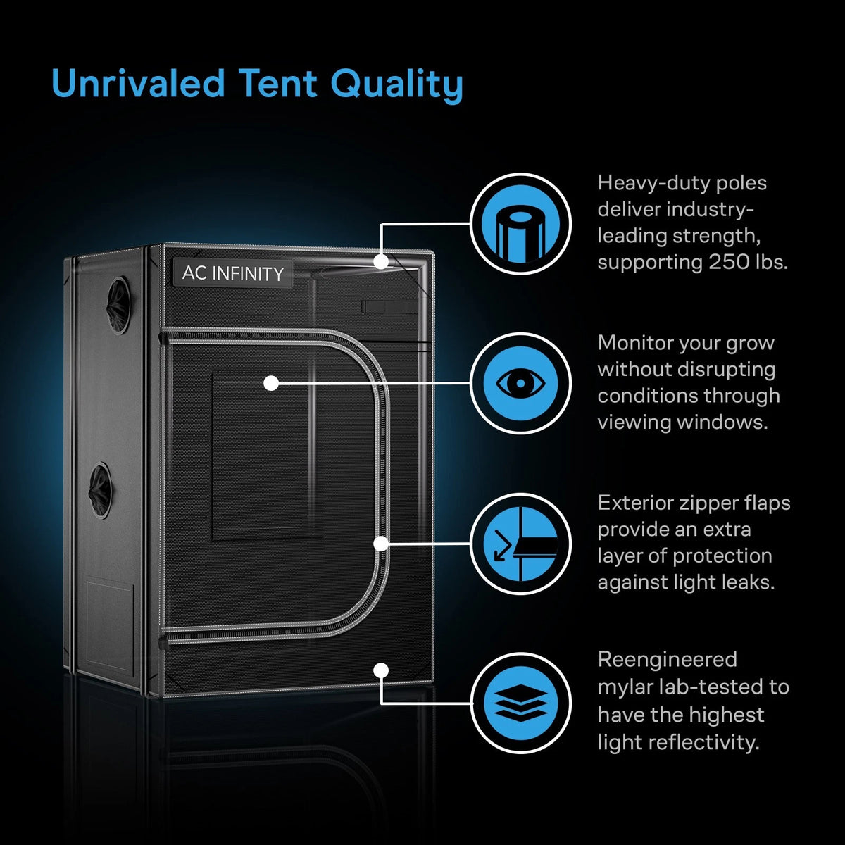AC Infinity CLOUDLAB Advance propagation tent with features highlighted on a dark background