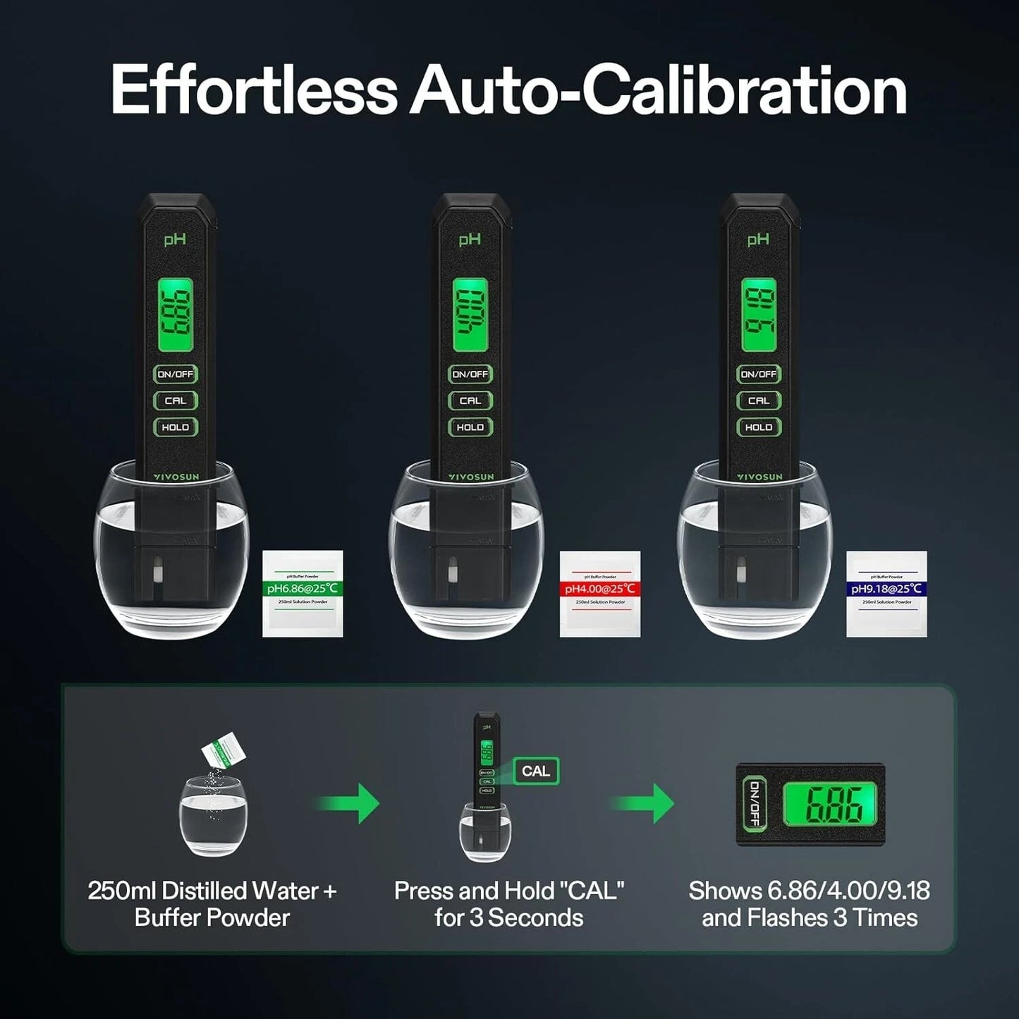 Three handheld pH meters displayed in clear glass stands on a dark background under the headline 'Effortless Auto-Calibration.' Below, a step graphic shows distilled water, buffer powder, pressing and holding 'CAL' for 3 seconds, and the screen flashing 3 times to demonstrate auto-calibration.
