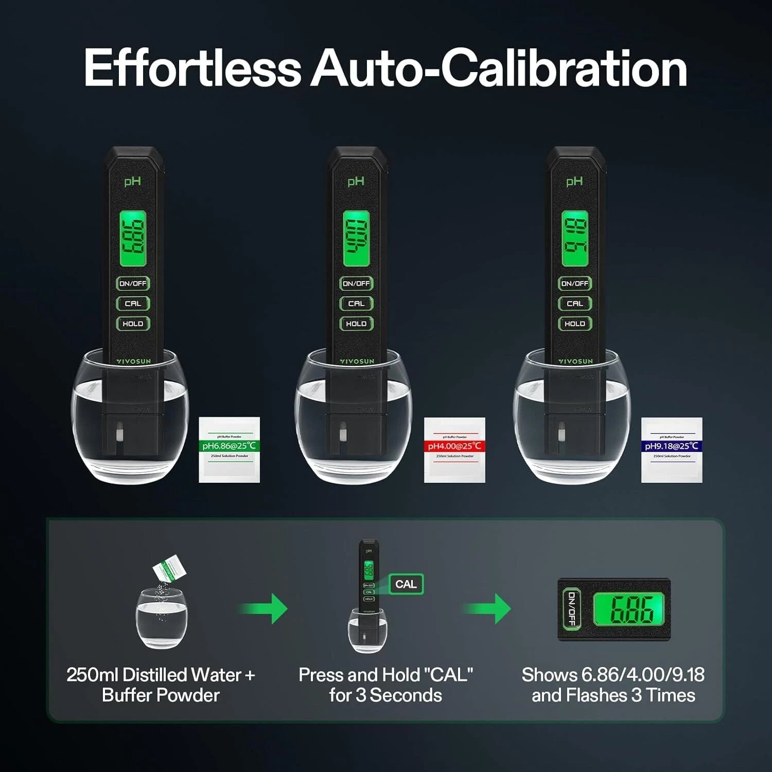 Three handheld pH meters displayed in clear glass stands on a dark background under the headline 'Effortless Auto-Calibration.' Below, a step graphic shows distilled water, buffer powder, pressing and holding 'CAL' for 3 seconds, and the screen flashing 3 times to demonstrate auto-calibration.