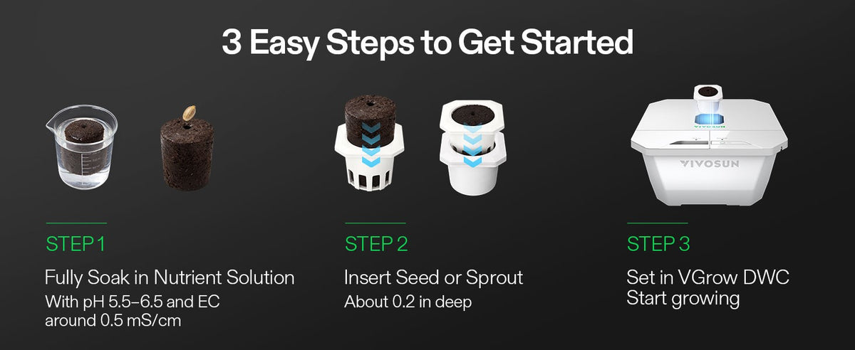An infographic titled '3 Easy Steps to Get Started' on a dark background, showing three labeled steps: Step 1 soaking a pot seed starter plug in nutrient solution, Step 2 inserting a seed or sprout into the pot cylinder, and Step 3 setting the white VIGROW DWC container to start growing.