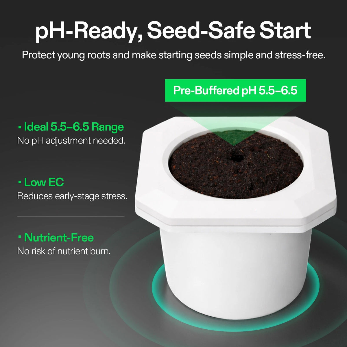 A brown soilless seed-starting plug inside white container filled with dark soil, shown on a dark gray promotional background with marketing text about pH buffering, seed safety, and low EC.