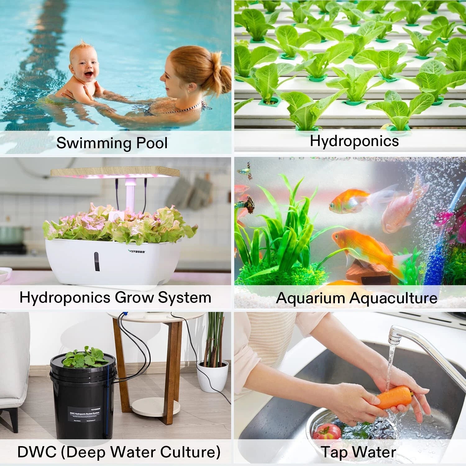 A 2x3 collage showing six real-world applications of a hydroponics and DWC plant growing system: a baby swimming in a pool, leafy greens in a hydroponic rack, a grow system in a kitchen, fish in an aquarium, a black DWC bucket, and hands washing a carrot under running tap water.