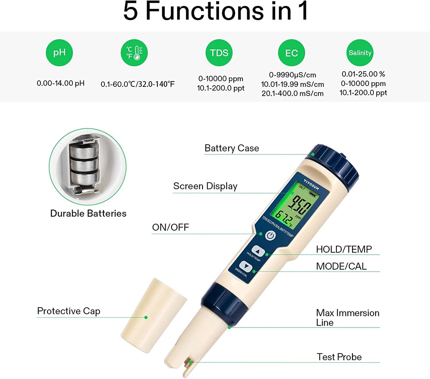 A 1-in-1 multi-function pH meter shown on a white background with labeled callouts and feature icons. The main product is a handheld digital meter with a cream body, dark blue cap, and green screen, alongside a separate protective cap and a close-up of the battery.