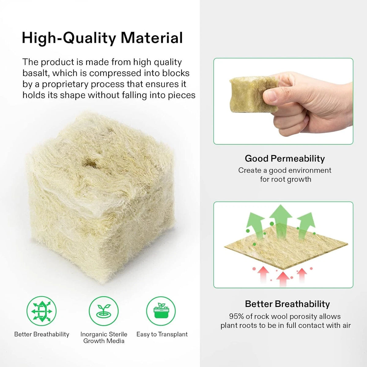A promotional infographic for a rock wool potting medium. The left side features a large, fluffy beige block of the product under the heading 'High-Quality Material' with three green icons for 'Better Breathability', 'Inorganic Sterile Growth Media', and 'Easy to Transplant'.