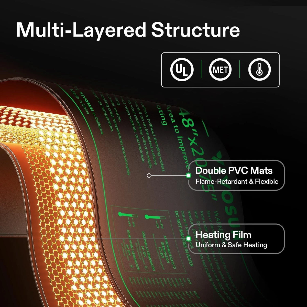 Inside view of VIVOSUN heat mat with labeled multi-layered structure on a dark background