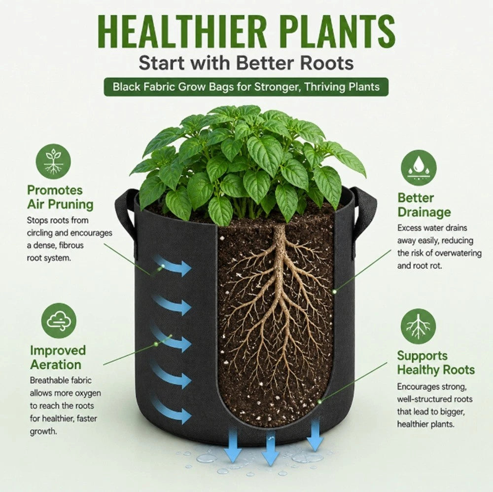 A promotional infographic for a black fabric grow bag planter with a green leafy plant inside. The image includes text callouts explaining benefits such as promoted air pruning, better drainage, improved aeration, and support for healthy roots, with blue arrows illustrating water drainage.