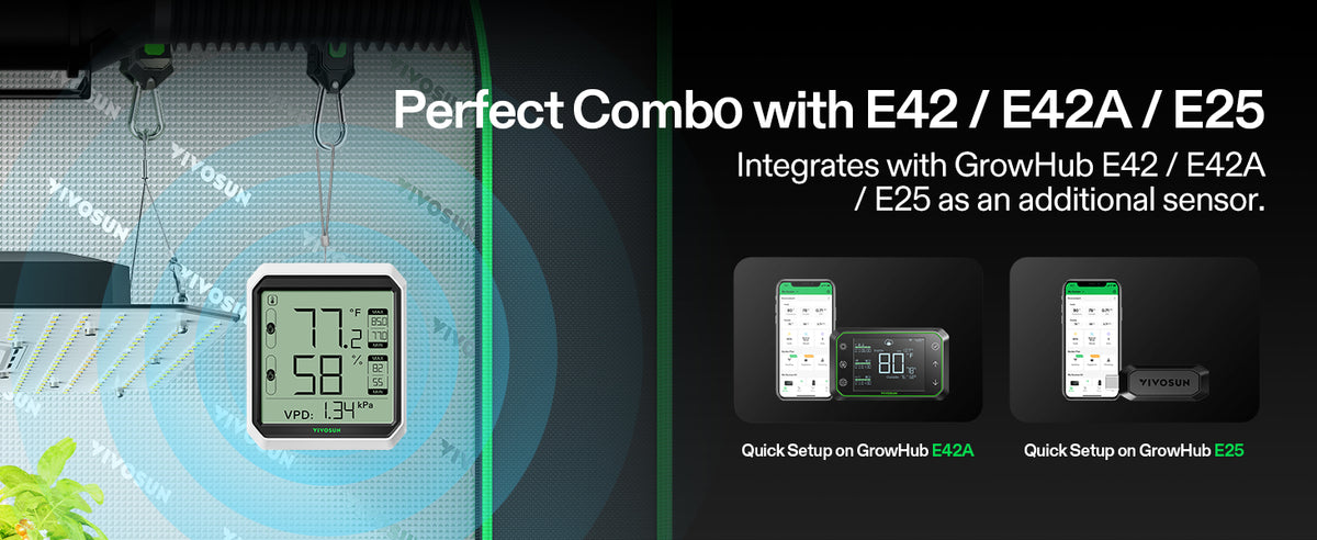 Promotional graphic for a digital grow light controller combo, showing a central square display screen with temperature and light readings, plus two smaller device mockups labeled for GrowHub E42, E42A, and E25. Text reads 'Perfect Combo with E42 / E42A / E25' and 'Integrates with GrowHub E42 / E42A / E25 as an additional sensor.
