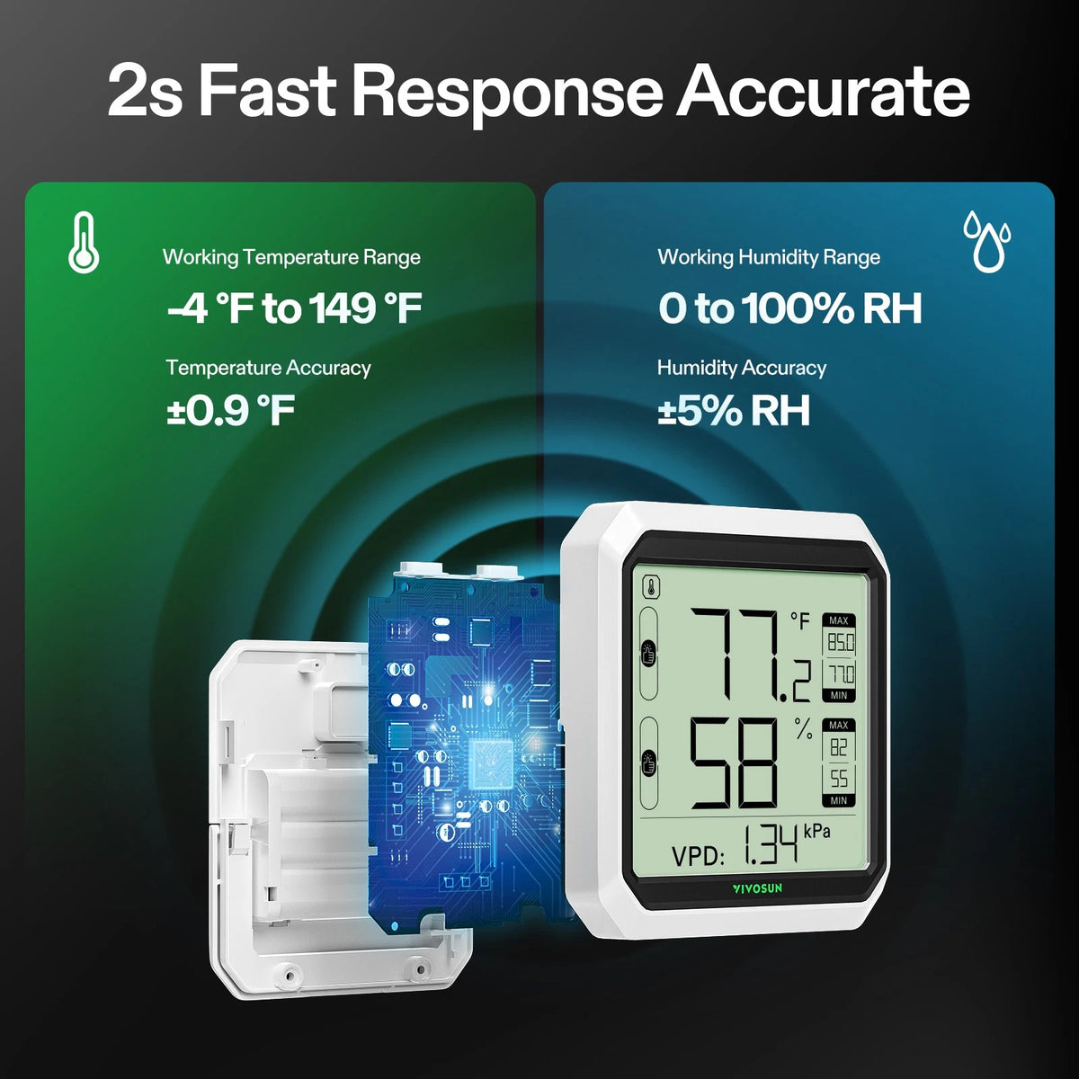 Digital thermometer with temperature and humidity display on a black background