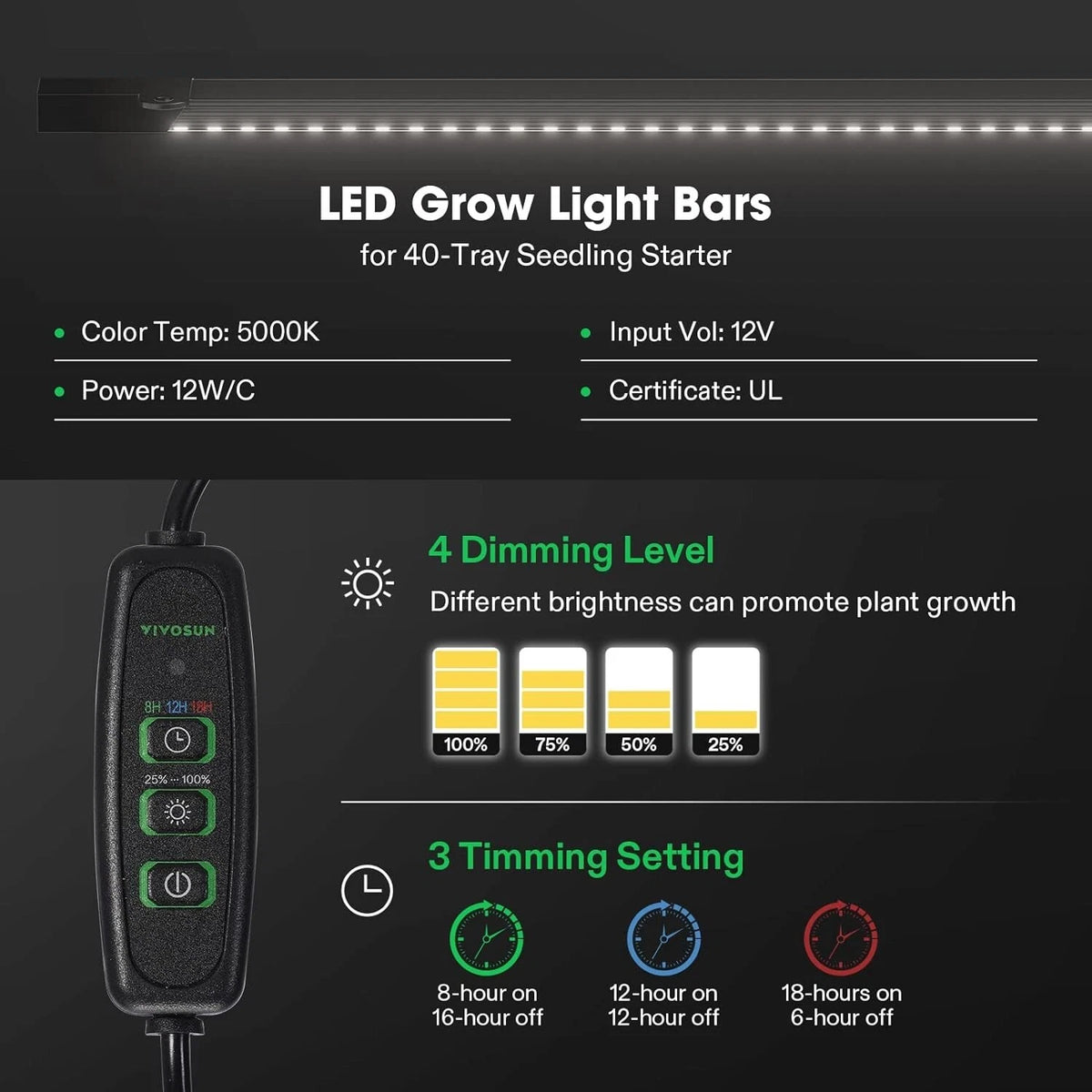 An infographic for a VIVOSUN LED Grow Light Bar seedling starter, showing the black controller with green buttons, a lit LED strip, and text detailing specifications like 5000K color temp, 12W power, and 4 dimming levels