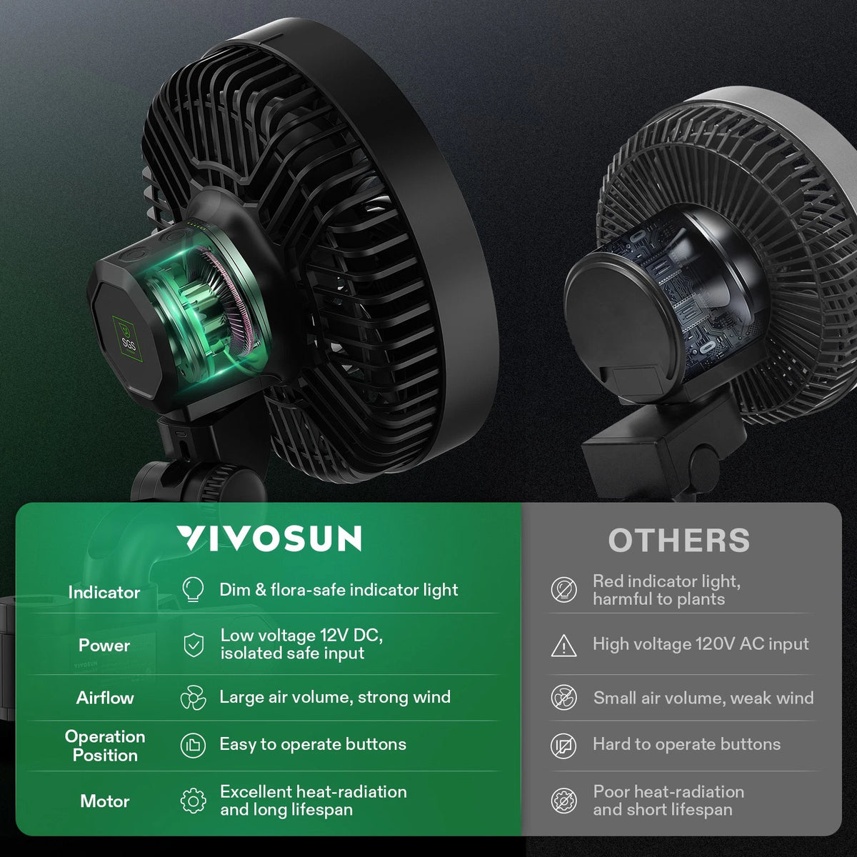 Two VIVOSUN desk fans shown on a dark background with feature comparison text below. The left fan is black with a glowing green indicator light, and the right fan is black with a clear front showing internal blades.