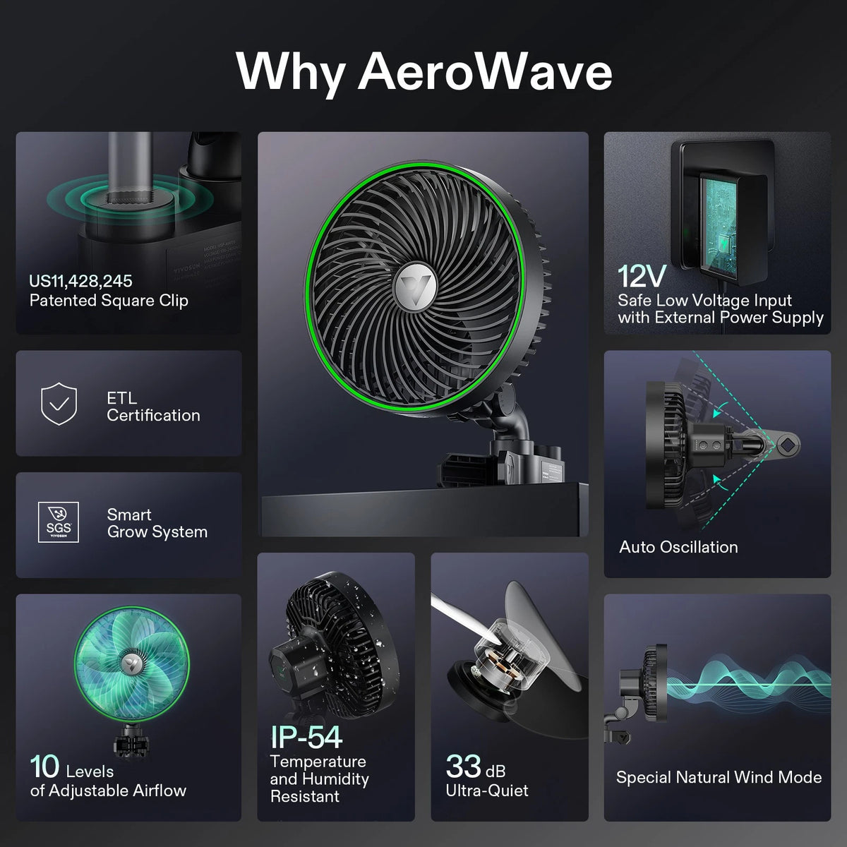 Promotional infographic for the VIVOSUN AeroWave grow fan showing multiple feature callouts around a central product render: patented square clip, 12V safe low voltage input, ETL certification, smart grow system, auto oscillation, 10 adjustable airflow levels, IP-54 temperature and humidity resistance, 33 dB ultra-quiet operation, and special natural wind mode.