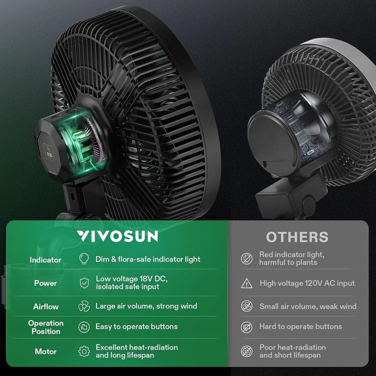 Two VIVOSUN grow room fans shown side by side on a dark background, one illuminated with a green indicator light, plus a green and gray feature comparison panel at the bottom listing specifications such as indicator light, power, airflow, operation position, and motor.