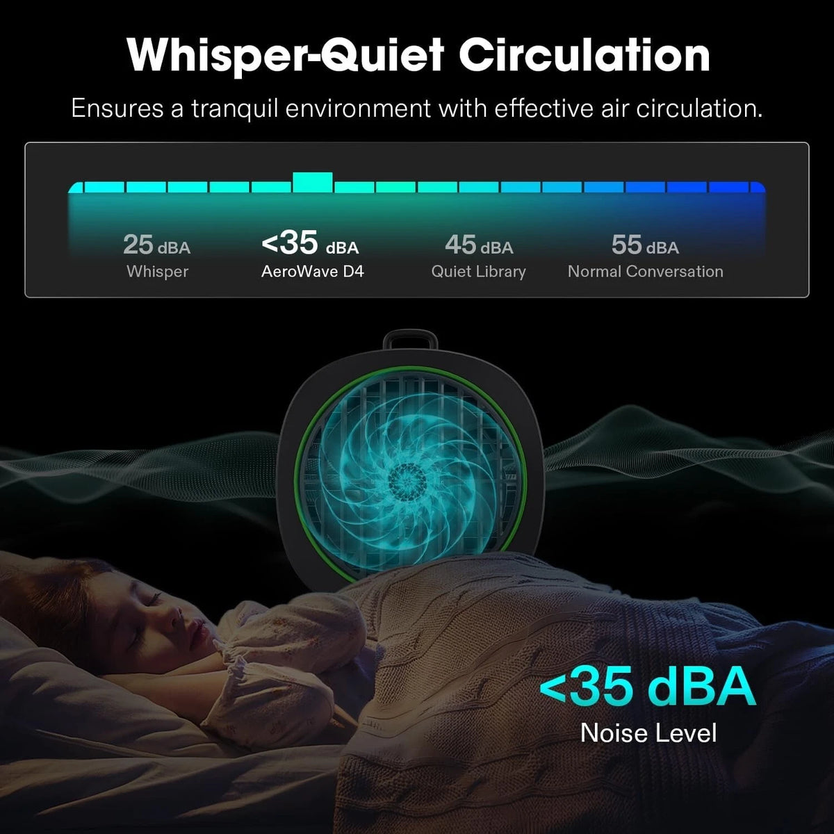 Sleeping person with a fan emitting blue light, indicating whisper-quiet circulation and noise level <35 dBA.