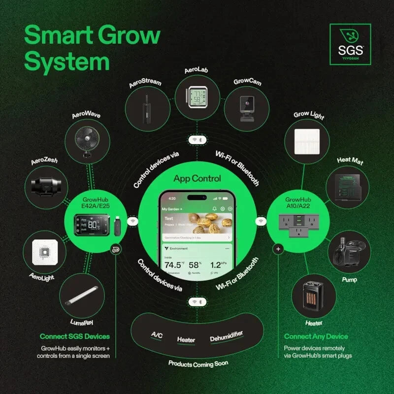 A promotional infographic for the VIVOSUN Intelligent Wi-Fi Humidifier on a dark green background. It shows a central smartphone app control screen surrounded by connected smart home devices and accessories, including AeroStream, GrowCase, GrowLight, Heat Mat, Pump, Heater, and others, with labels indicating app control via Wi-Fi or Bluetooth and connection to SGS devices and power devices remotely.