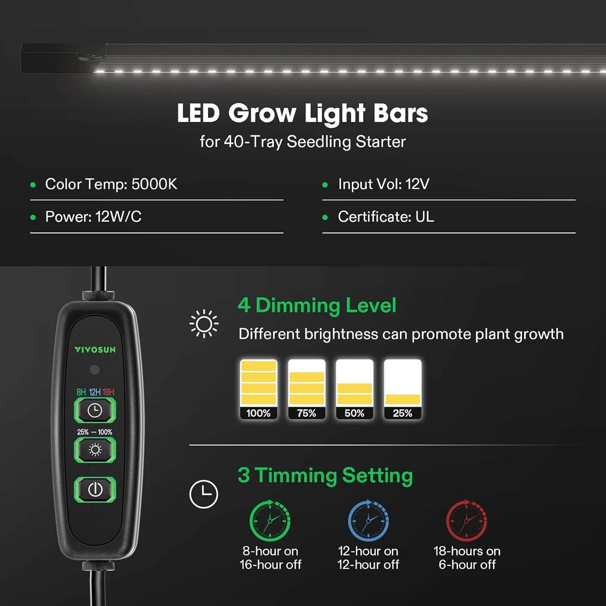 VIVOSUN LED grow light bar controller and 40-tray seedling starter kit on a dark background, with text detailing specifications, dimming levels, and timing settings.