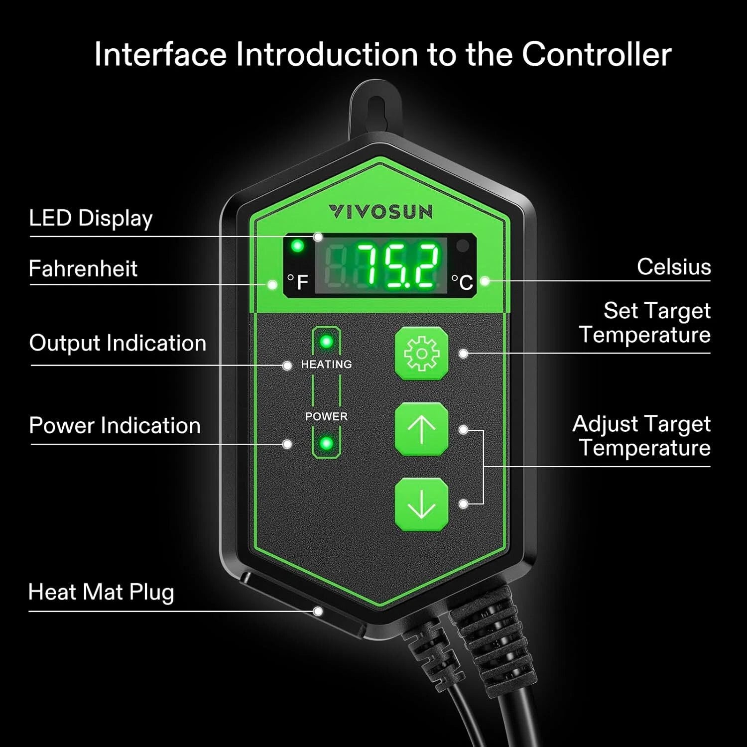 A VIVOSUN digital thermostat temperature controller with a black and green design, shown with labeled callouts explaining its features like LED display, Fahrenheit and Celsius temperature readings, heating and power indicators, and temperature adjustment buttons.