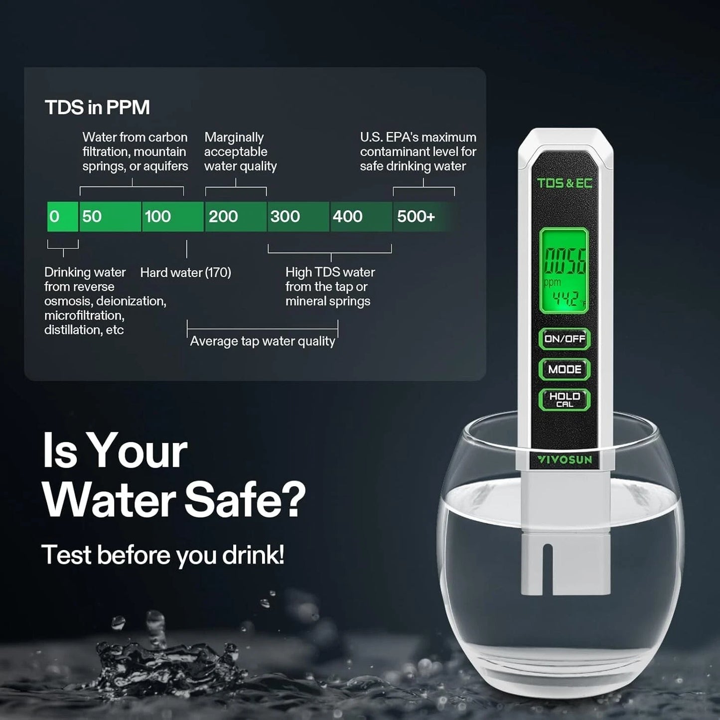 A VIVOSUN TDS & EC water quality tester with a digital LCD screen is shown dipping into a glass of water on a dark studio background. The left side includes an informational infographic titled 'TDS in PPM' with a scale and the text 'Is Your Water Safe? Test before you drink!'.